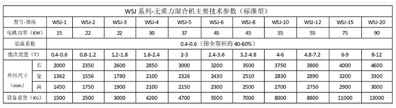 無重力參數(shù).jpg